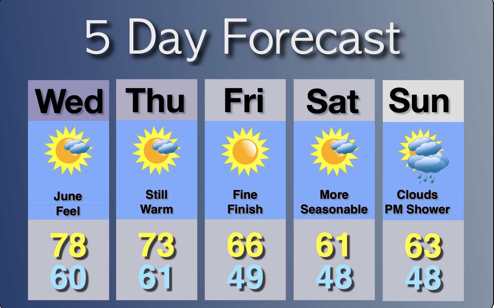 Extended Forecast